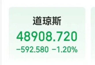 中国资产大涨！微软蒸发超万亿元！白银跌近20%！