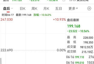 中国资产大涨！微软蒸发超万亿元！白银跌近20%！