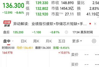 中国资产大涨！微软蒸发超万亿元！白银跌近20%！