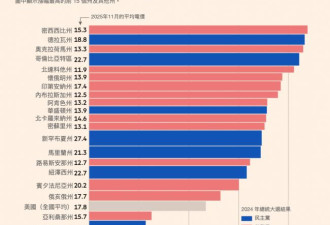大麻烦出现了！恐成压垮共和党期中选举噩梦