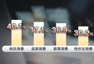 诡异经济现象 正在中国上演