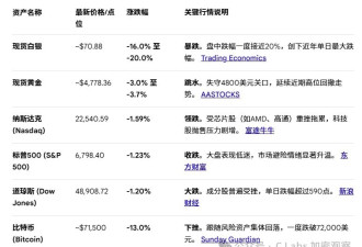 反对川普三分天下？老钱砸盘 满地悲鸣