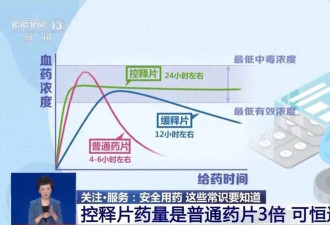 男子把降压药掰开吃30分钟后昏迷 医生提醒