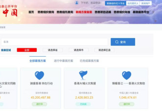 两个多月过去了，大家捐给大埔火灾的钱去哪儿了？