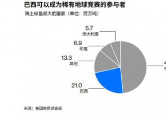 地球一端的激战，美欧中谁将出局？