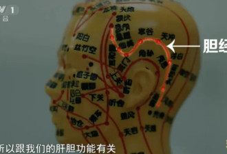 白发长哪里，病就藏哪里？