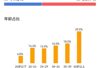 2026春节档前瞻：《飞驰人生3》《镖人》《惊蛰无声》多强争霸