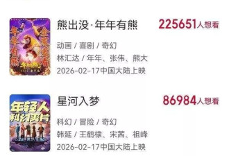 今年春节档沈腾能扛多少亿？飞驰人生3冠军相有了
