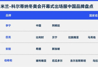 米兰冬奥开幕式，快被中国品牌包圆了