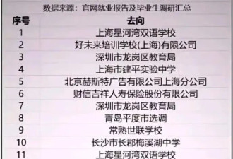 彻底崩了！剑桥大学6成毕业生回国干教培