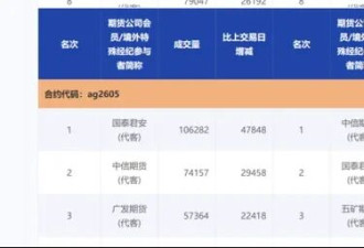 做空白银“3天爆赚36亿” 神秘大佬都什么来头