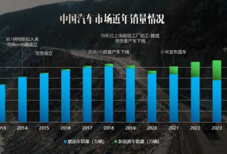 3个信号：房地产可能很快要迎来大结局