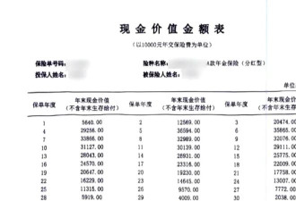 北京男子花千万买保险 105岁才能取 要求退保遭拒