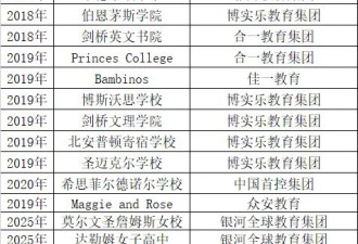中国资本“狂购”30所英国私校