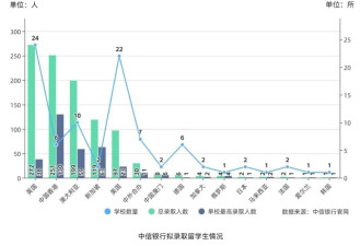 3：1，留学生回国就业“赢麻”了？
