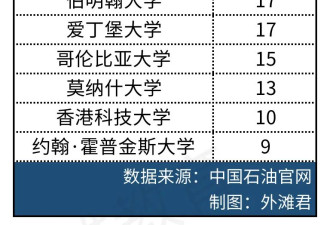 3：1，留学生回国就业“赢麻”了？