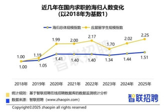 集体“下沉”，这届海归正在重新定义上岸