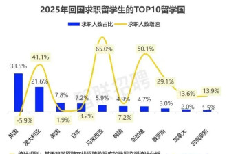 集体“下沉”，这届海归正在重新定义上岸