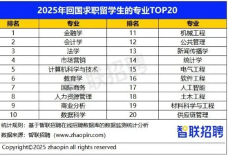 集体“下沉”，这届海归正在重新定义上岸