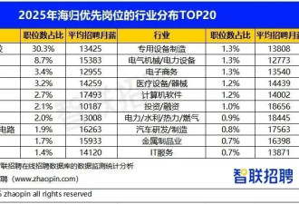 集体“下沉”，这届海归正在重新定义上岸