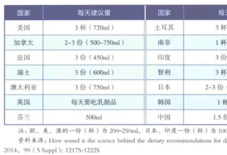 常喝牛奶和不常喝奶的人，真的差很多