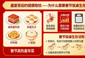春节饭桌“生存法则”：这样吃