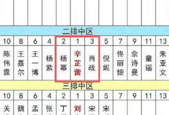 杨幂换座风波升级!辛芷蕾倪妮疑似讨论座位,微表情是戏