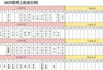 笑死！杨幂换座风波：没想到评论区句句都是梗！