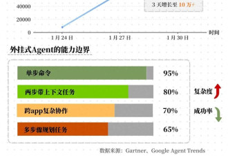 手机上80%的App面临失业？