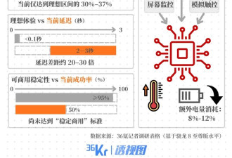 手机上80%的App面临失业？