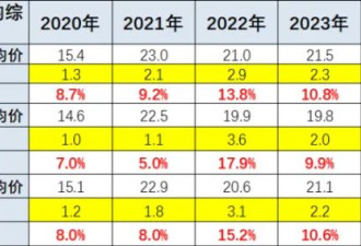 开年即“炸场”，中国车市降价更猛了？