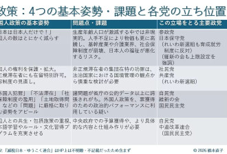一位在日华人的大选观察:自民党大胜带来的信号是...