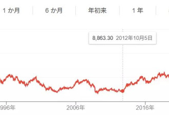 一位在日华人的大选观察:自民党大胜带来的信号是...