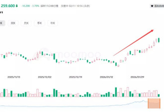 暴涨50%空头死扛！泡泡玛特正面临史诗级“逼空”？