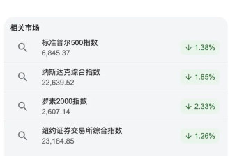 美股跳水 中概股跌幅扩大 苹果蒸发8千亿金价闪崩