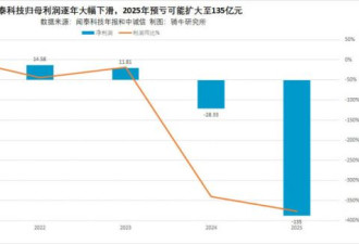“千亿战争”再起，中方：极为失望与强烈不满