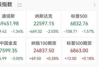 美股遭遇“黑色星期四”：AI颠覆性担忧发酵...