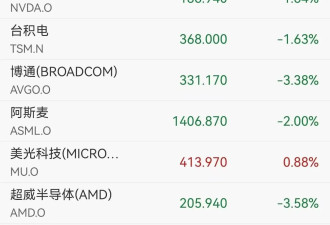 美股遭遇“黑色星期四”：AI颠覆性担忧发酵...