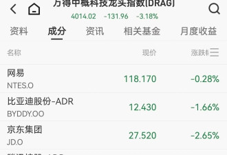 美股遭遇“黑色星期四”：AI颠覆性担忧发酵...