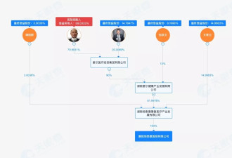 骗保风波下的爱尔医疗投资:隐秘持股15家精神病院