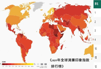 报告：全球腐败恶化 香港反跃升至第12位