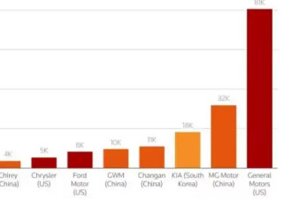 “墨西哥官员想在跟美国谈妥前，暂缓中国投资”