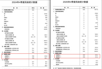 中国离婚登记减少77万对，真相原来如此