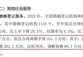 中国离婚登记减少77万对，真相原来如此