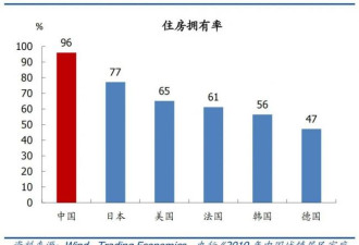 这个数比08年还低！买房和卖房的都慌了