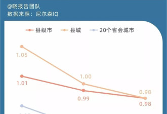 当年轻人回老家后：老家的物价快赶上一线城市了？