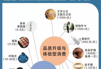 当年轻人回老家后：老家的物价快赶上一线城市了？