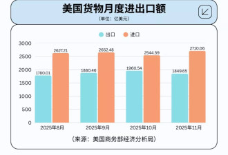 宣布加征关税一年后，美国赢了吗？