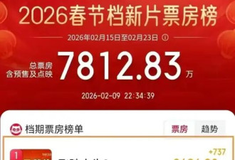 张艺谋穷追不舍 吴京拦不住 春节最强电影诞生