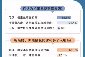 春节回家，00后开始整顿相亲
